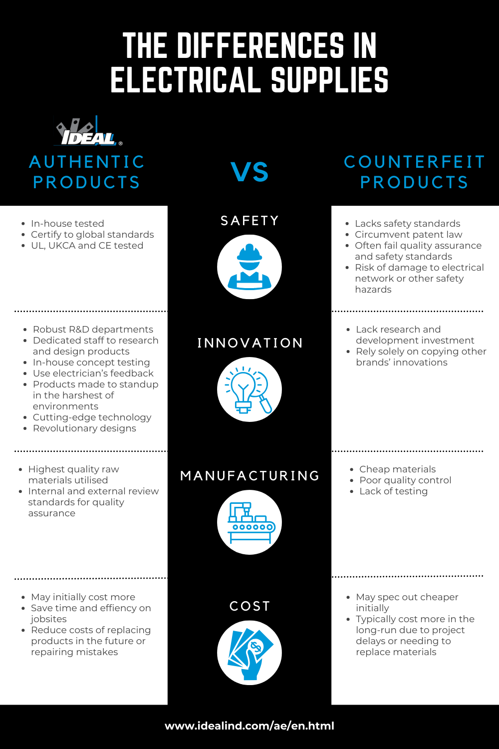 infographic about authentic vs counterfeit products 